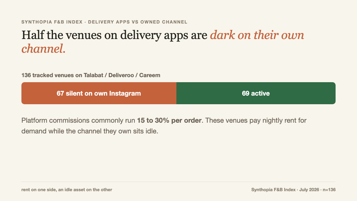 Delivery apps vs the owned channel